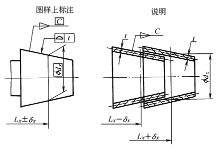 圆锥的尺寸和公差注法