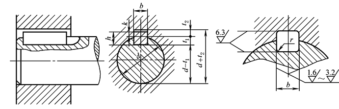 薄型平键键槽的尺寸与公差(gb/t 1566—2003)