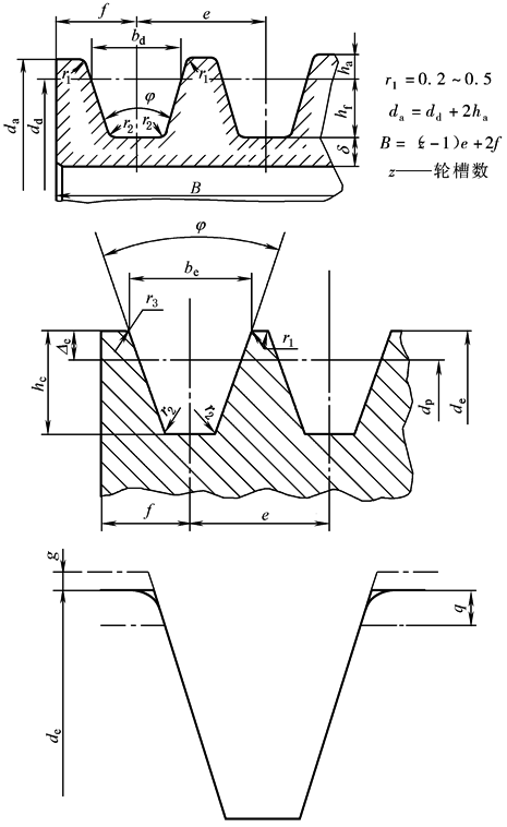 轮槽截面尺寸